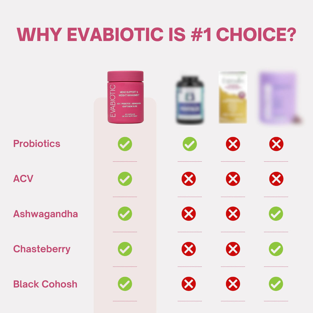 EVABIOTIC Complete Menopause apple cider vinegar image highlighting digestion support