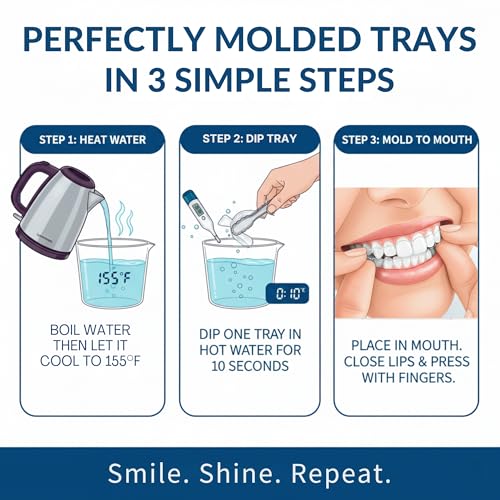 Even whitening coverage with moldable trays