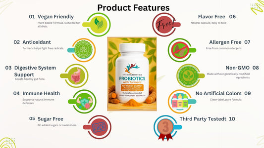 Product label showing Probiotics with Turmeric details
