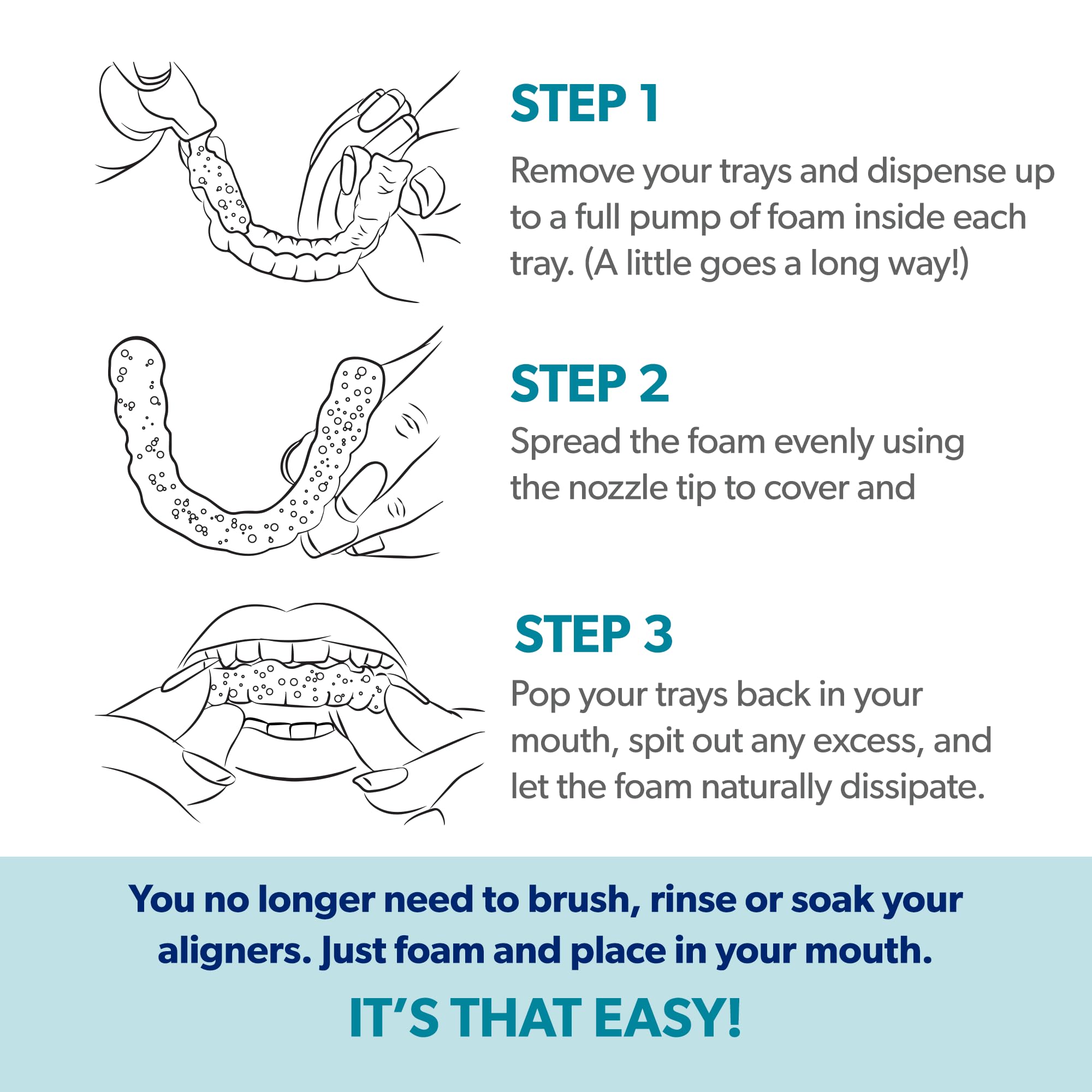 Enamel Guard fluoride foam protecting enamel and gums