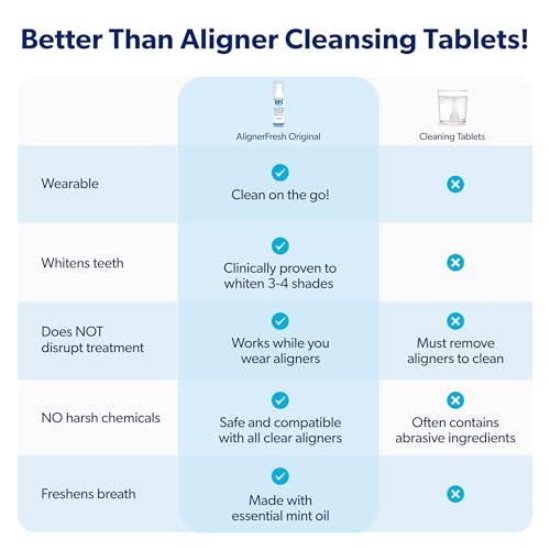 Lifestyle shot showing clean smile after using AlignerFresh