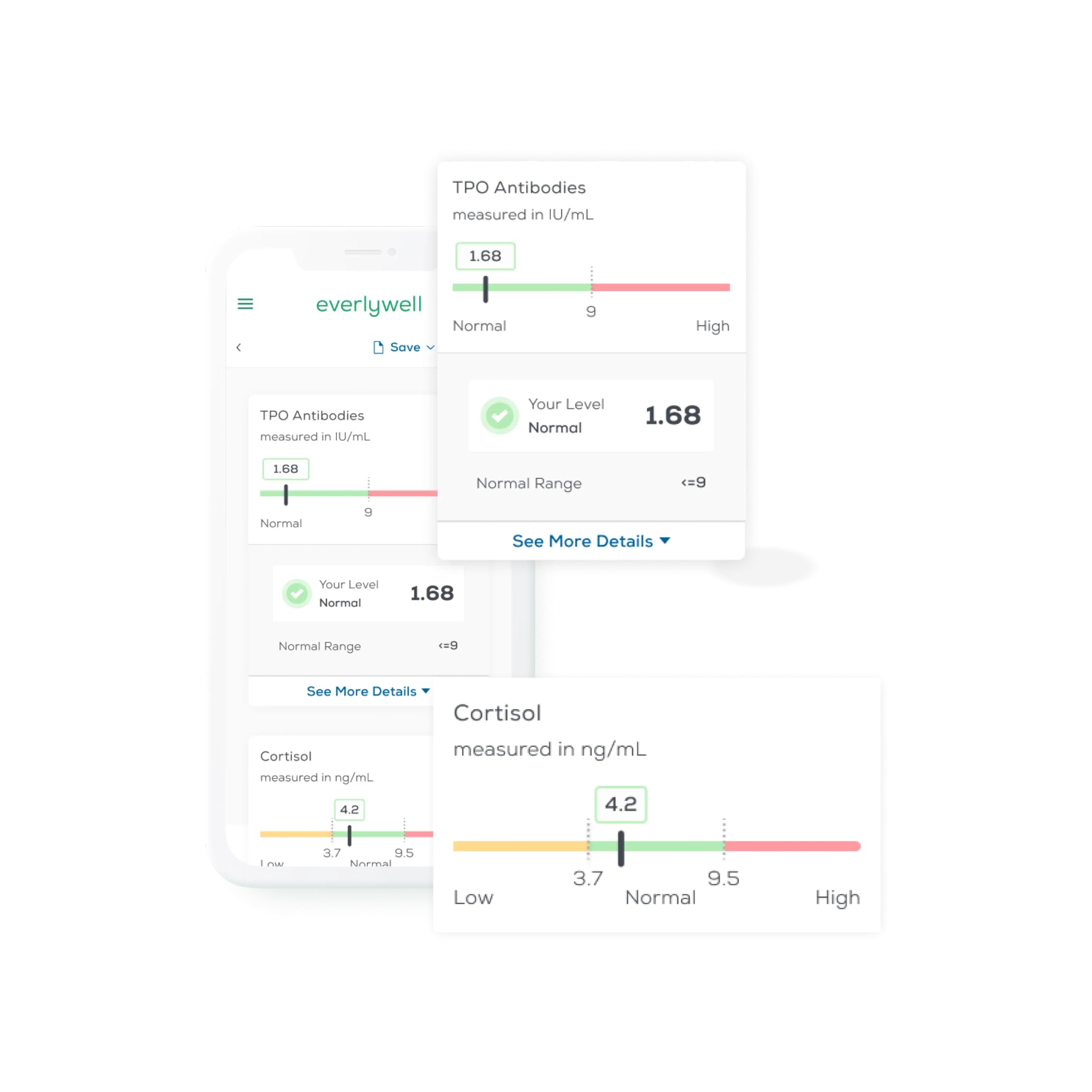 Digital results dashboard showing test results