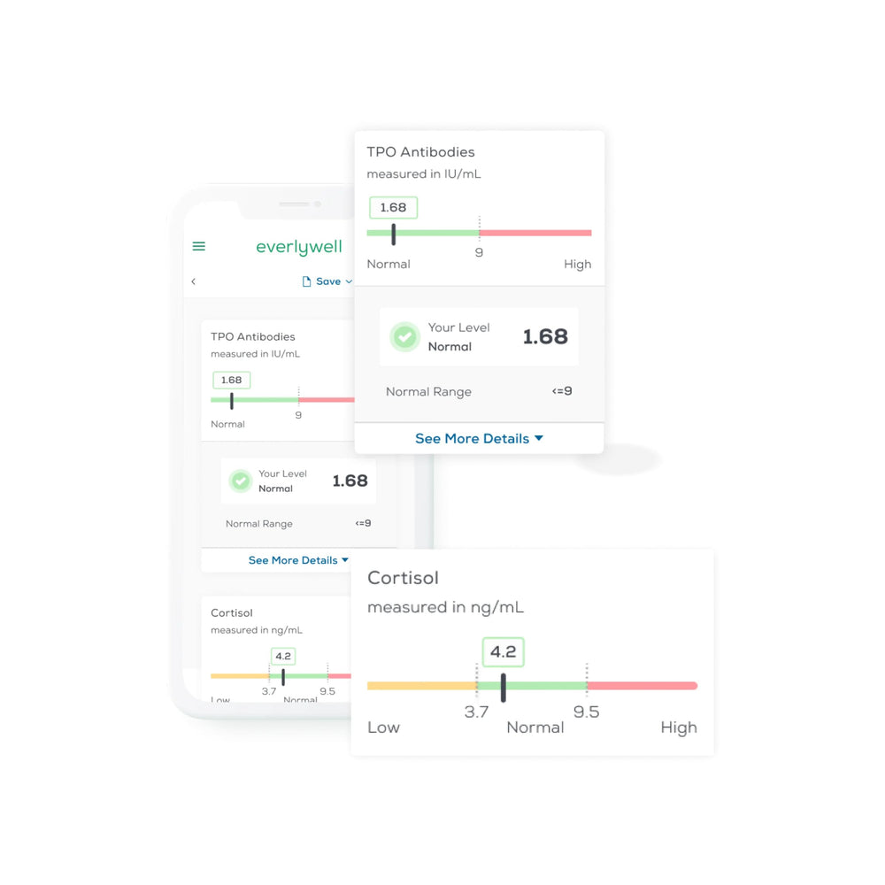 Digital results dashboard showing test results