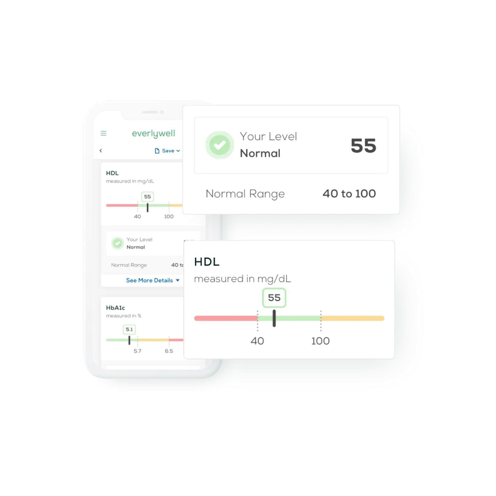 CLIA-certified lab analysis process for Everlywell Heart Health Test