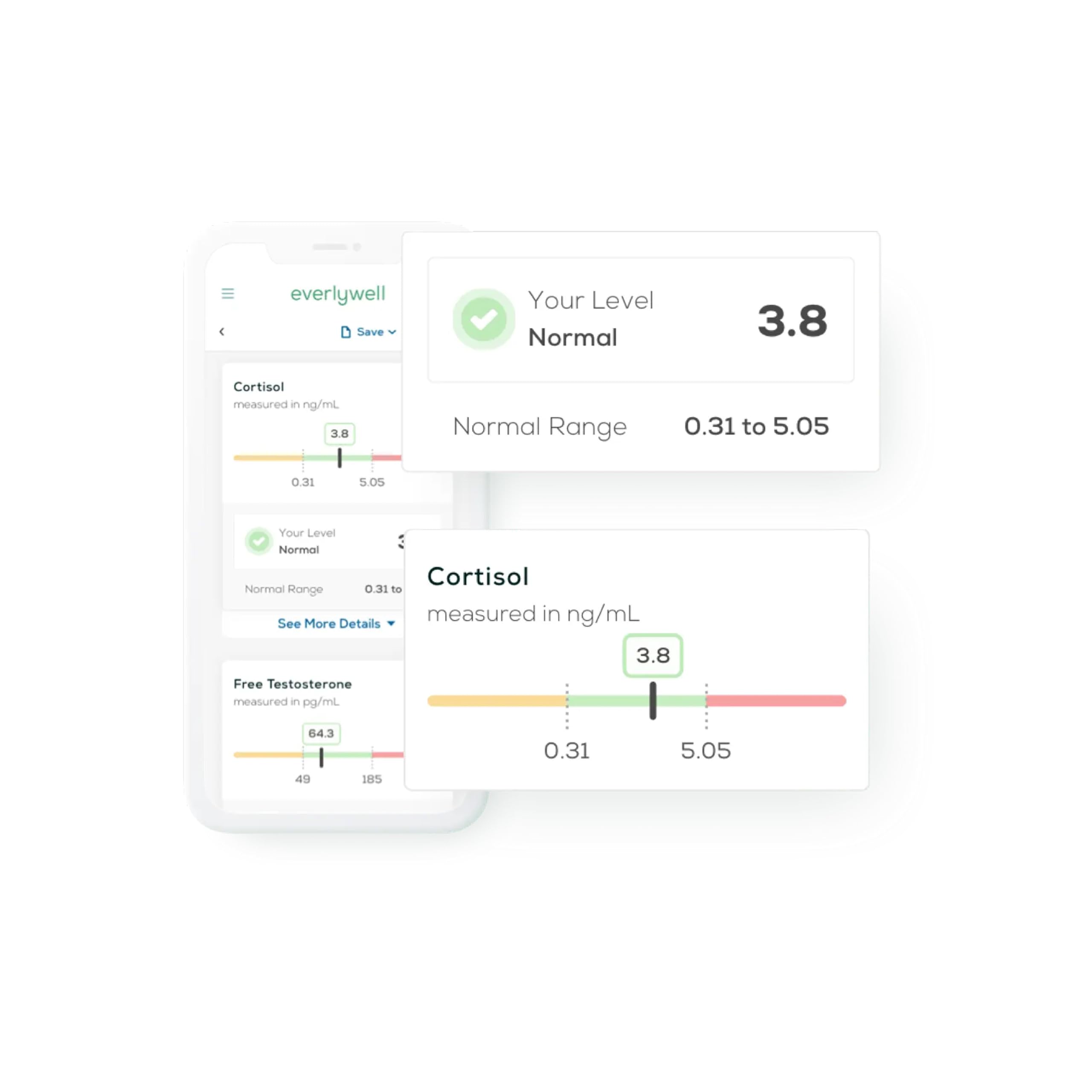CLIA-certified partner labs for Everlywell metabolism test