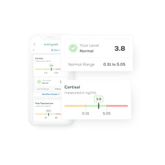 CLIA-certified partner labs for Everlywell metabolism test