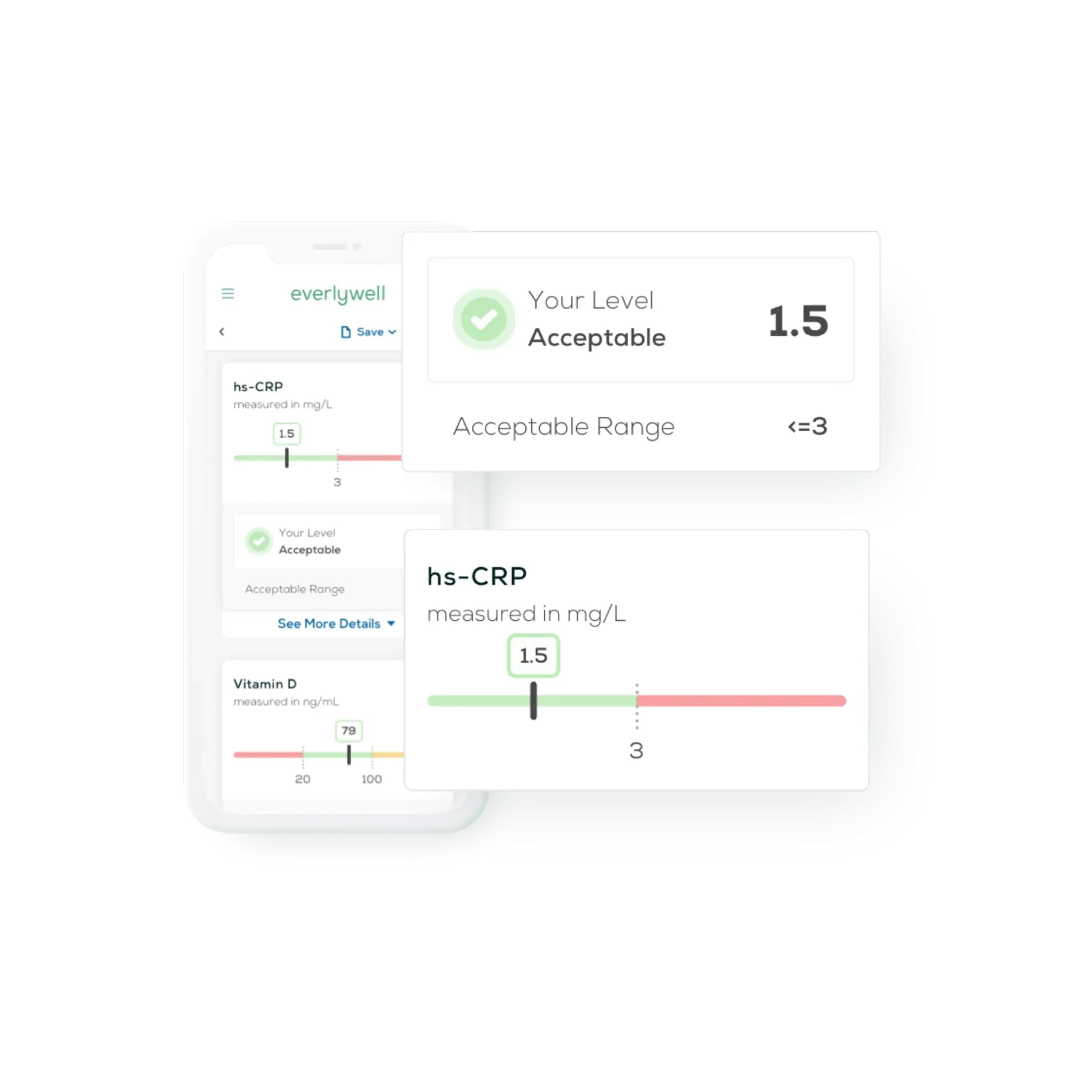 Secure online results dashboard with physician-reviewed report