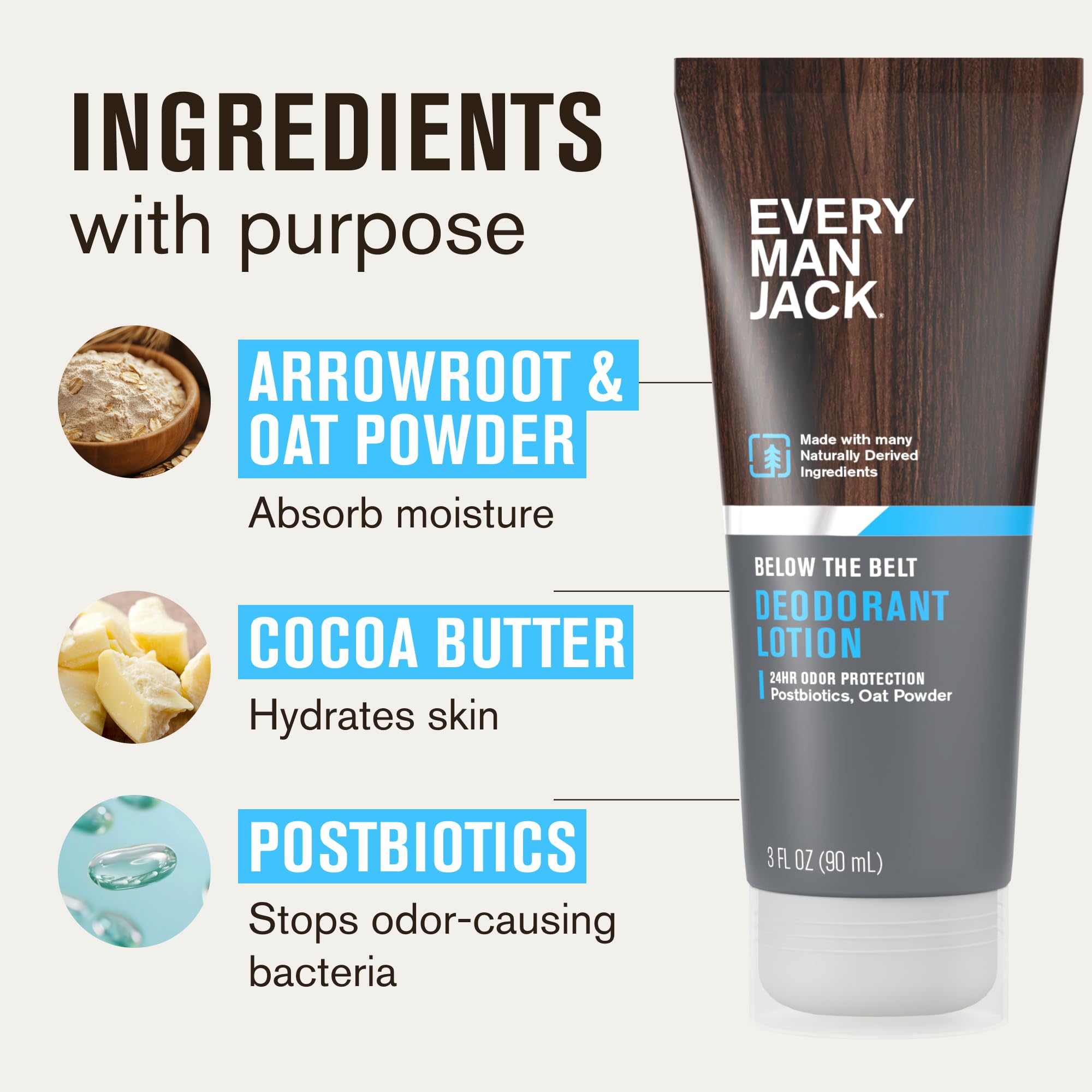 Arrowroot moisture-absorption visual in Every Man Jack formula.