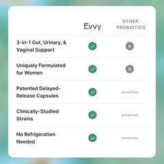 Clinical study inspired icon representing science-backed ingredients