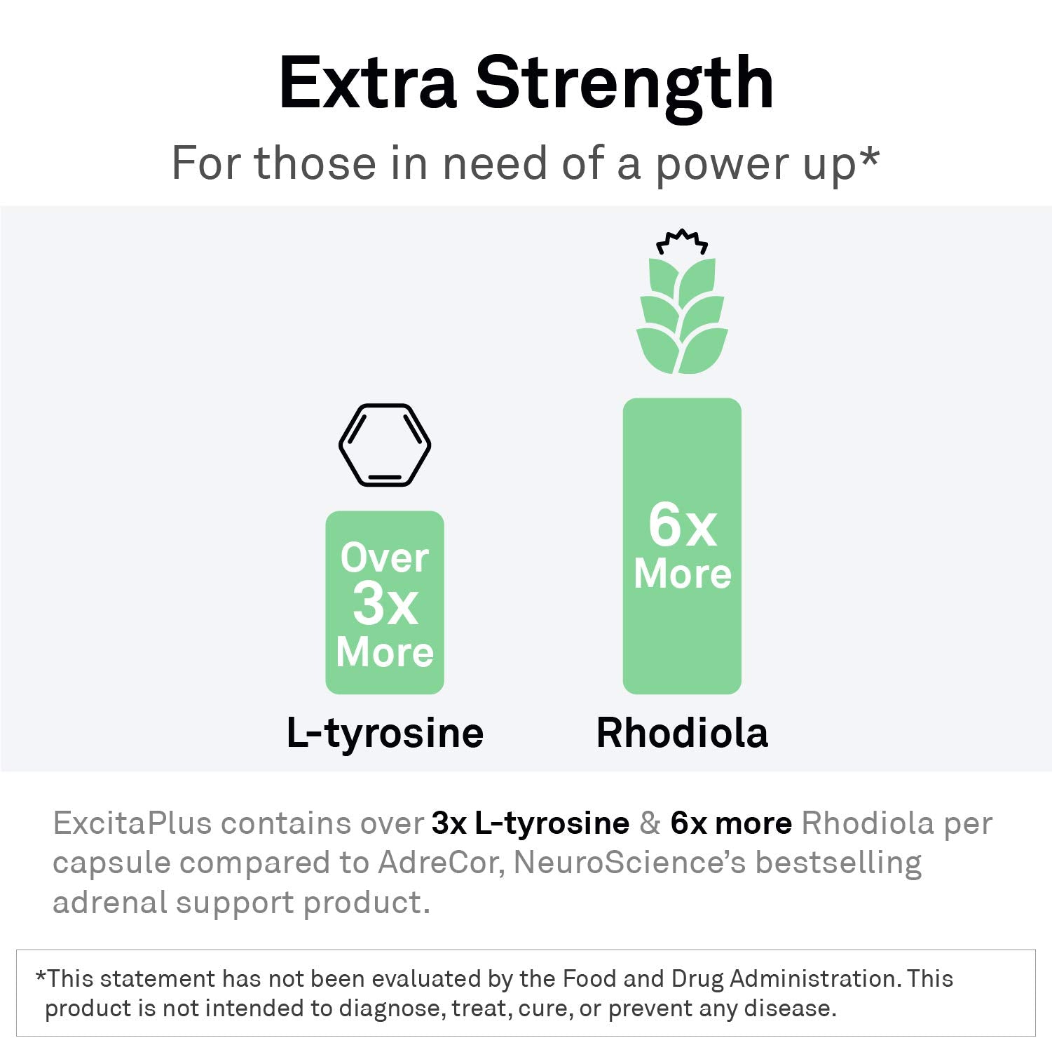 Energy and adrenal health concept with ExcitaPlus