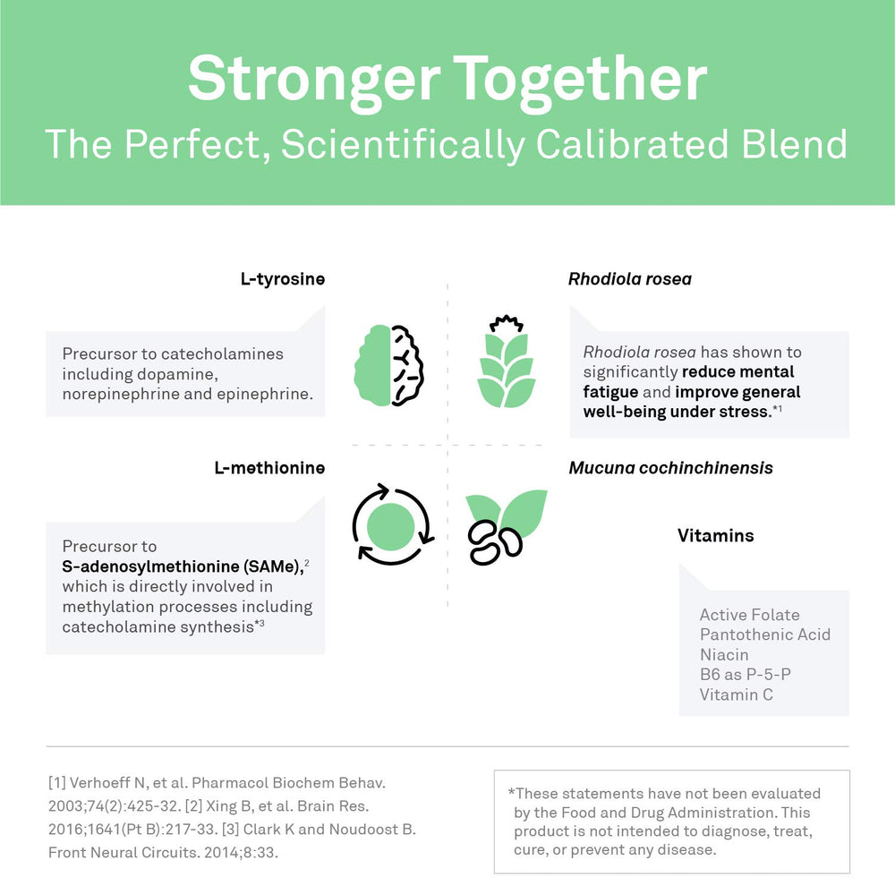 Rhodiola and L-tyrosine ingredients in ExcitaPlus