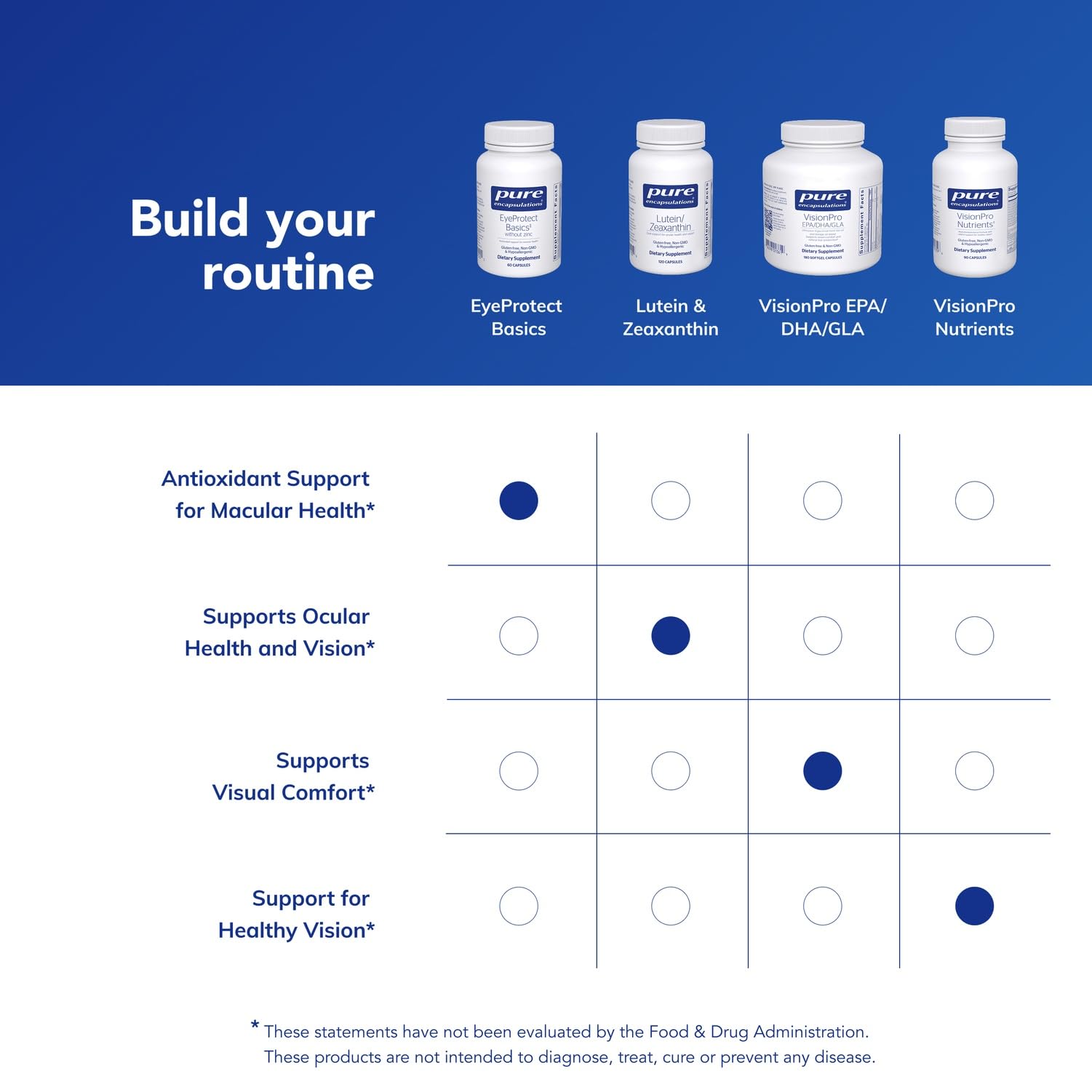 Pure Encapsulations EyeProtect Basics product information