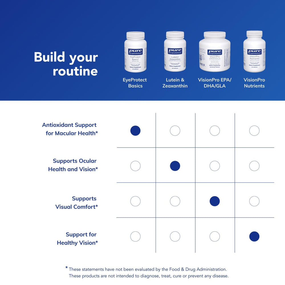 Pure Encapsulations EyeProtect Basics product information