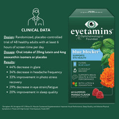 Ophthalmologist-formulated, science-backed supplement