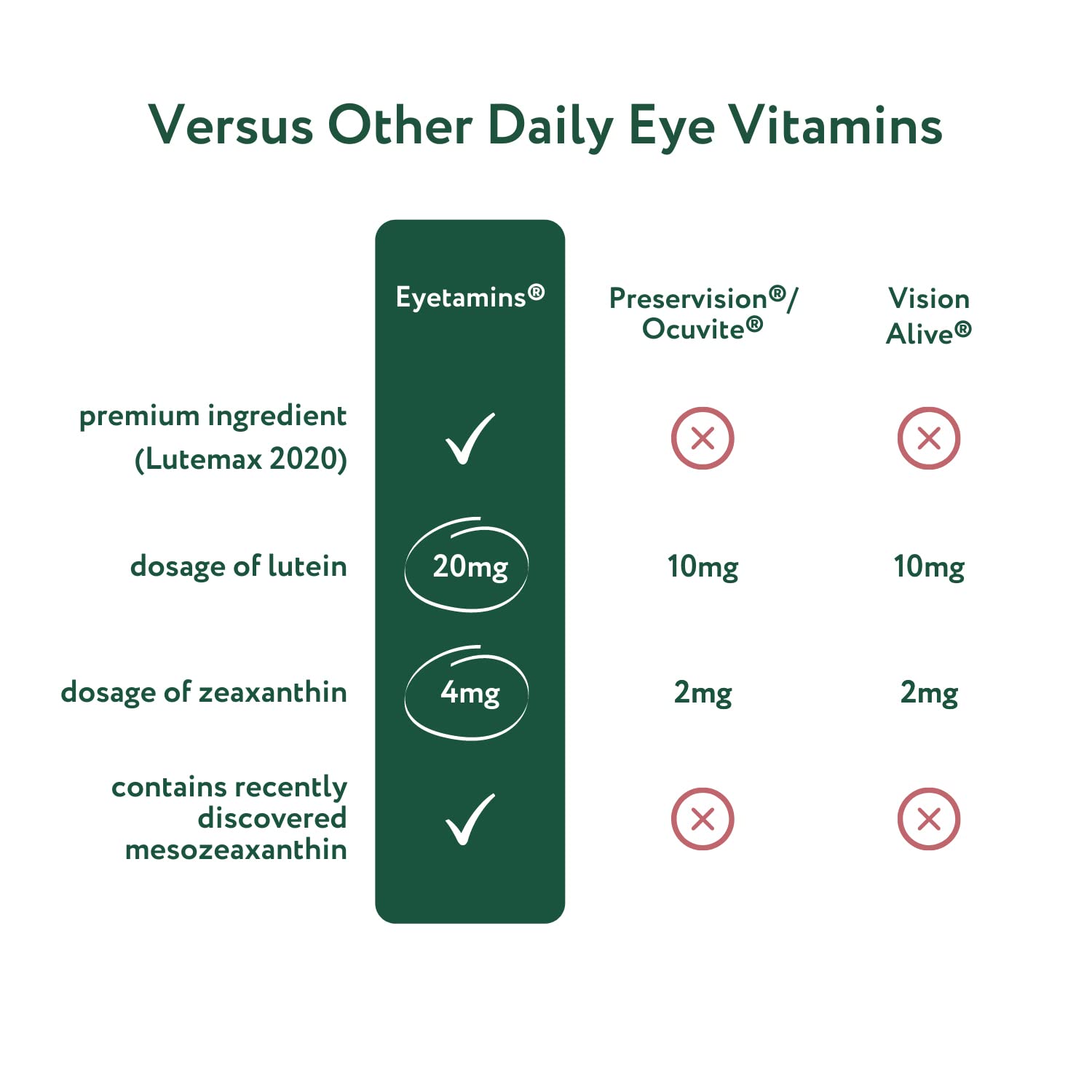 Graphic showing retina and macula health