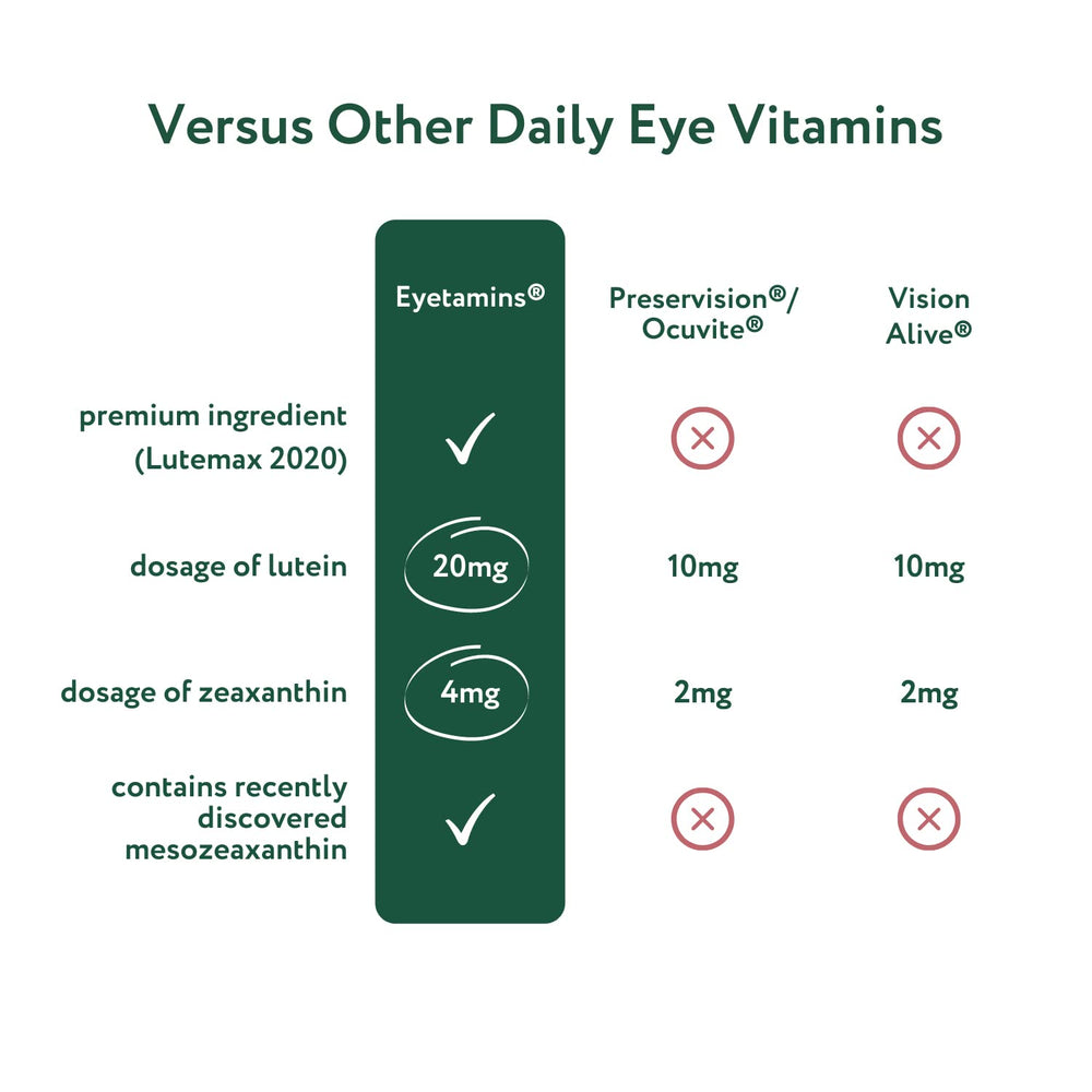 Graphic showing retina and macula health