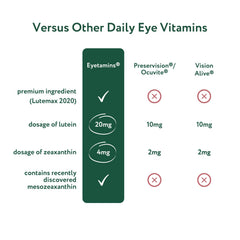 Graphic showing retina and macula health