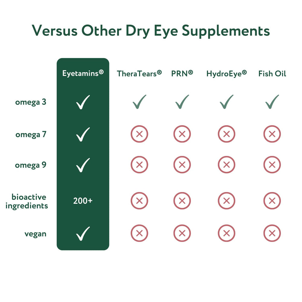 Ophthalmologist-formulated badge on Eyetamins packaging