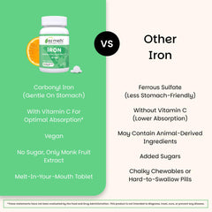 EZ Melts with vitamin C to support iron absorption during daily use.