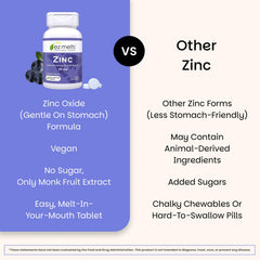 Blueberry flavor illustration for EZ Melts Zinc 30 mg
