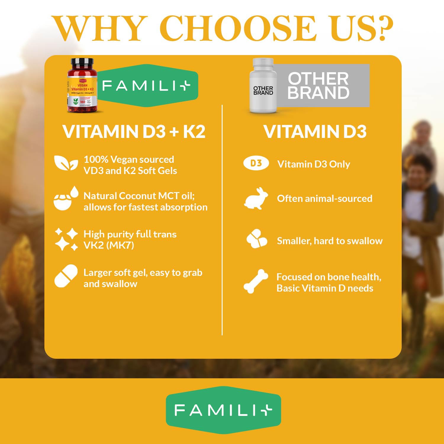 Vegan-certified, gelatin-free D3 K2 softgels with coconut oil