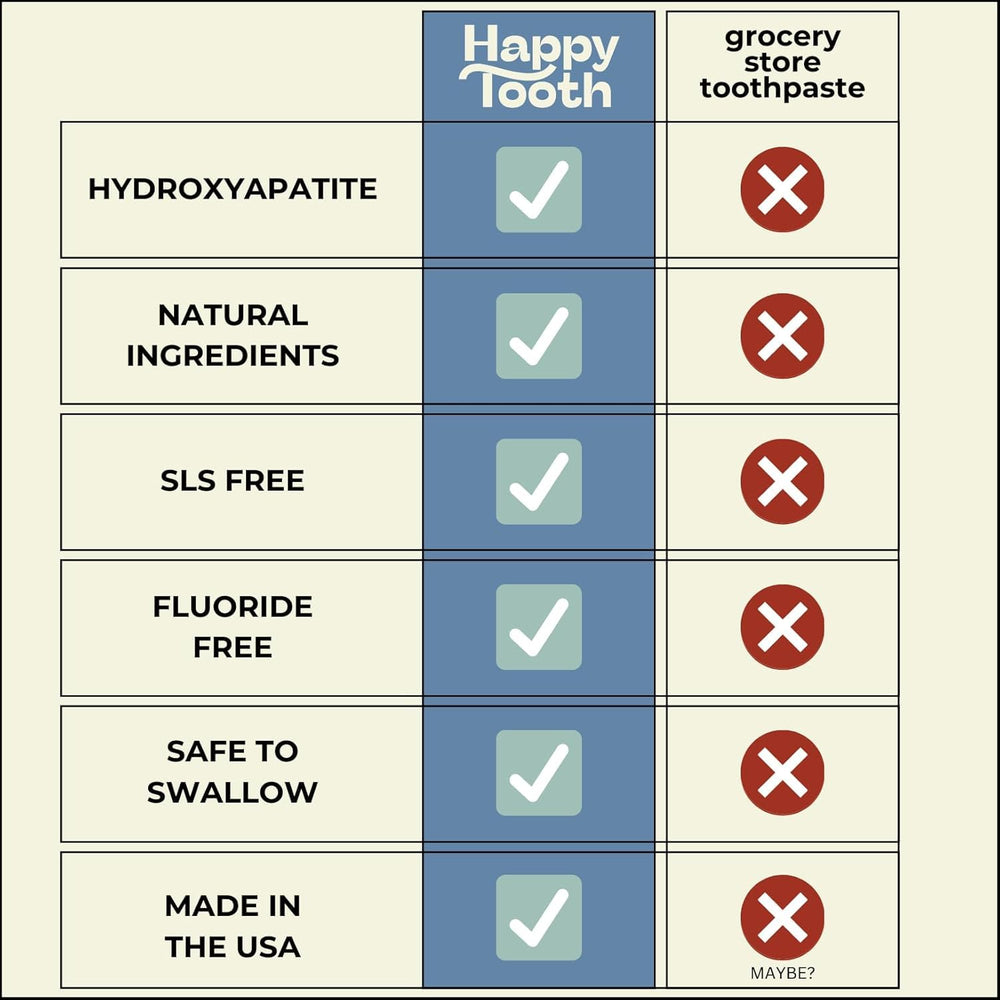 Family brushing with Happy Tooth Lemon Twist toothpaste