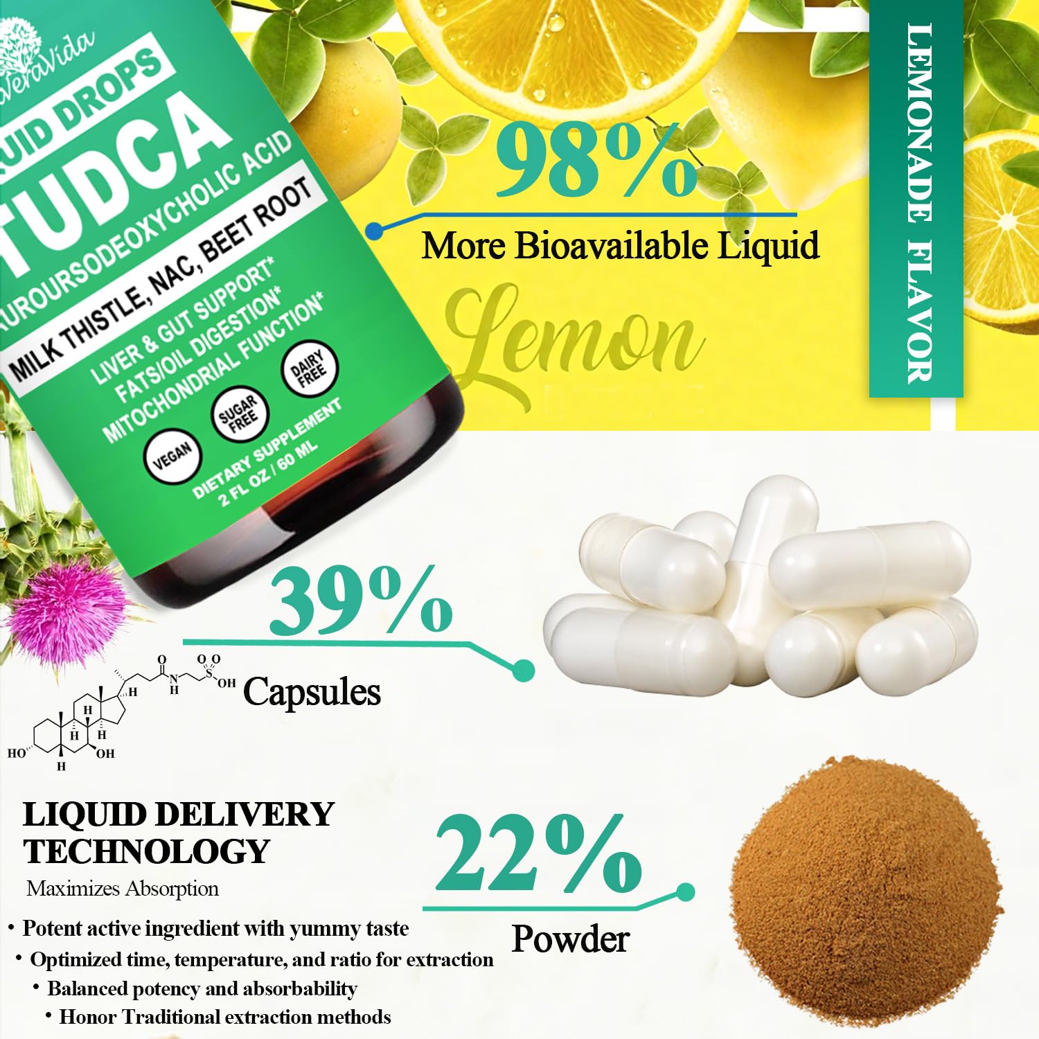 Liquid TUDCA fast-absorption concept