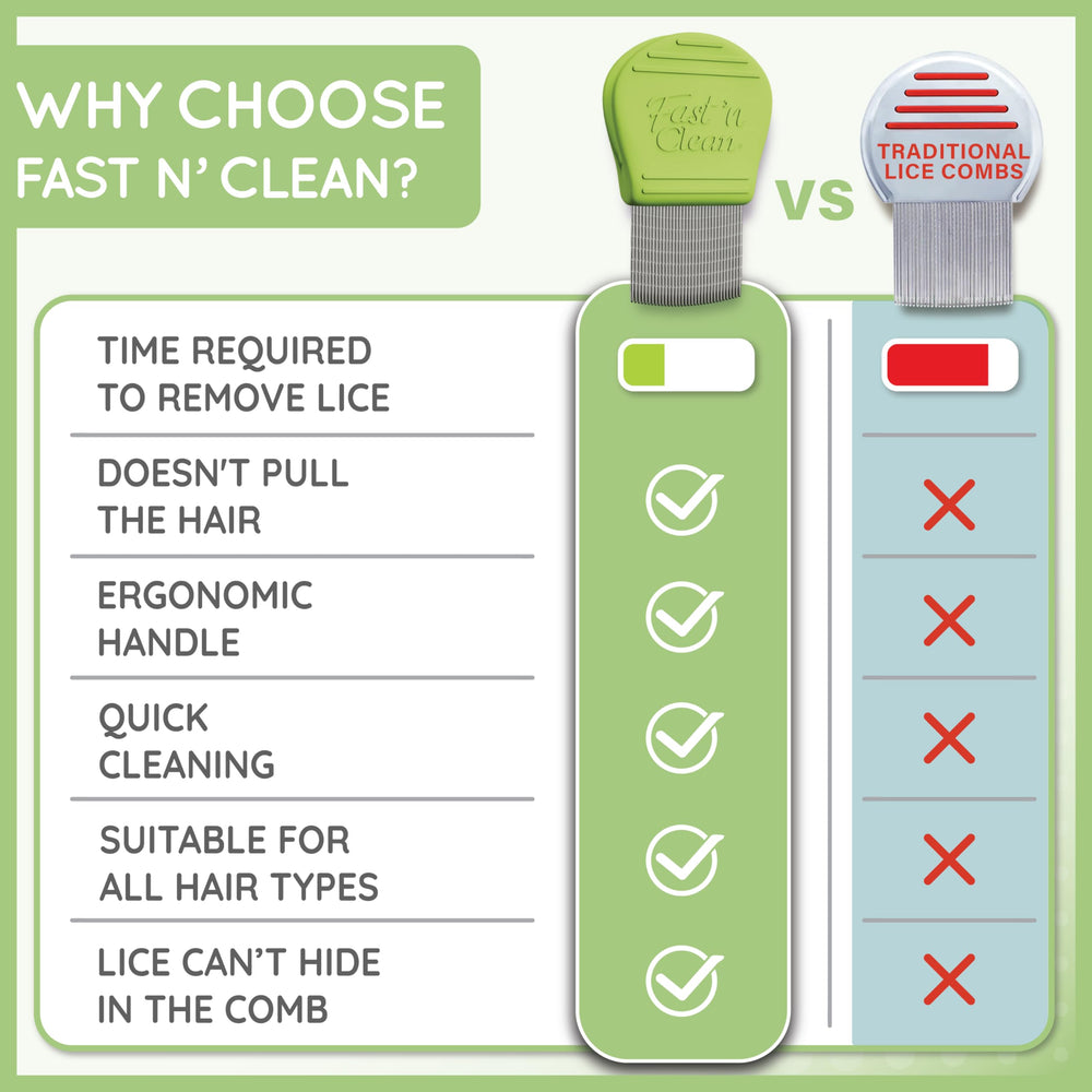 Fast 'n Clean Lice Comb rounded tips protect the scalp during gentle detangling for kids.