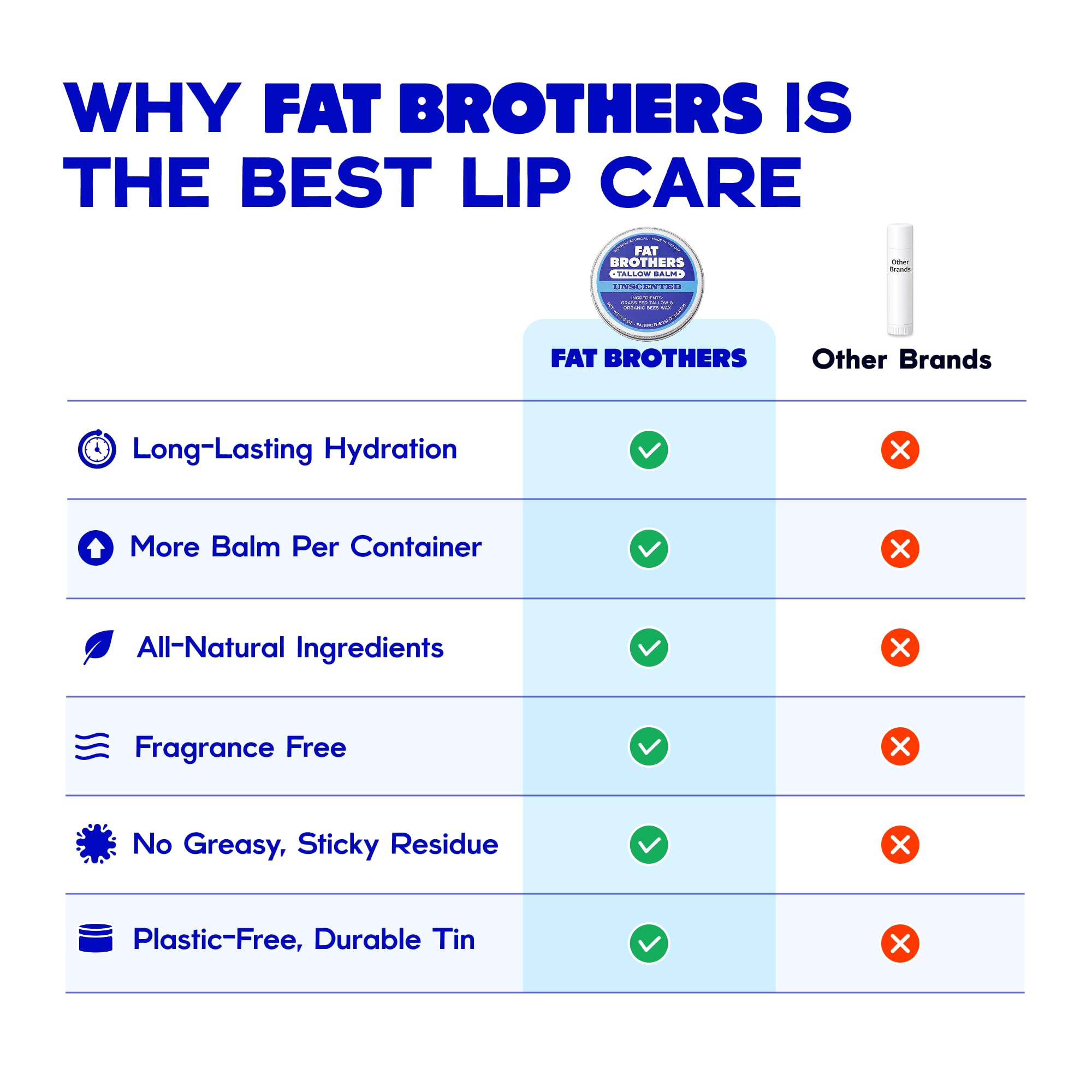 Fat Brothers Tallow Balm USA-made stamp on tin signals small-batch craftsmanship.