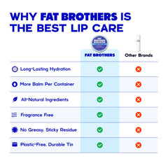 Fat Brothers Tallow Balm USA-made stamp on tin signals small-batch craftsmanship.