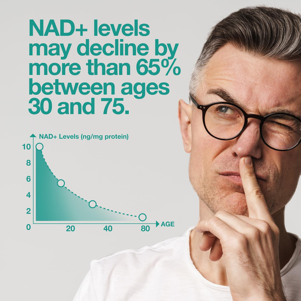 Icons representing NAD+ energy and cognition benefits.