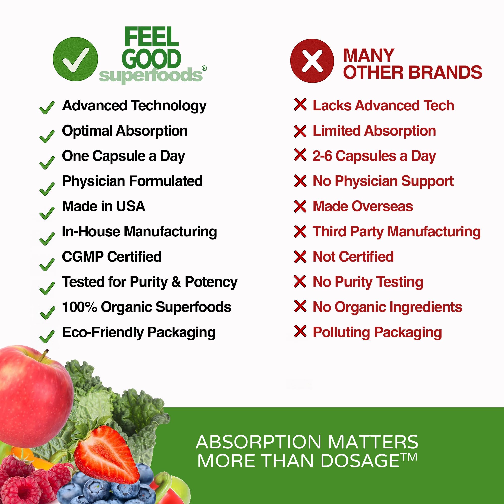 USA-made Vita Fruits and Veggies Capsules label