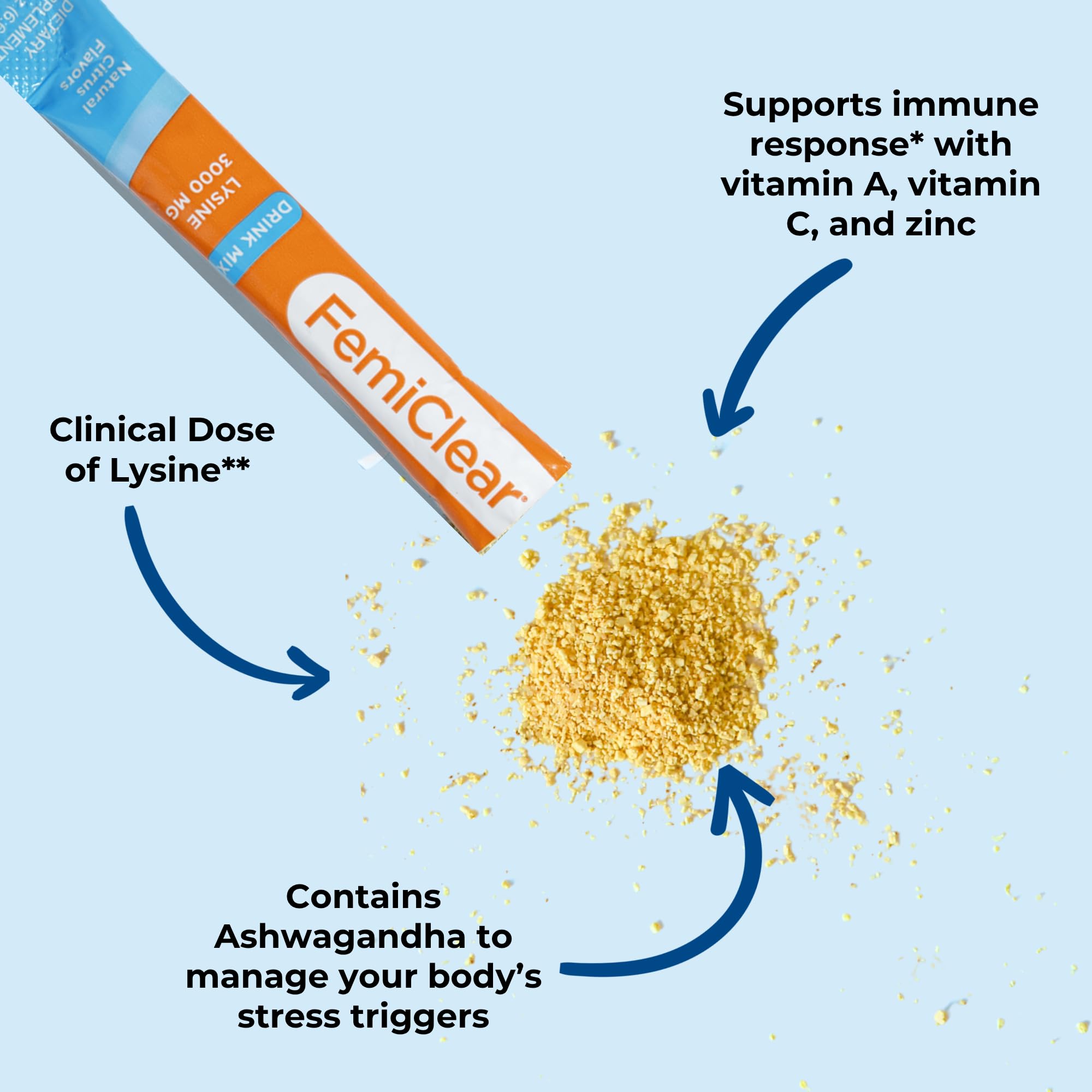 Illustration of Vitamin A, Vitamin C, zinc and Sensoril Ashwagandha