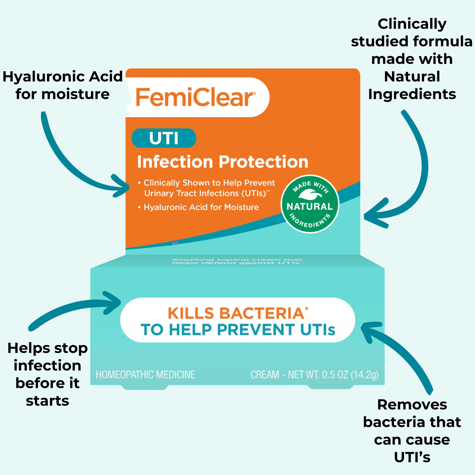 FemiClear vulva application shows gentle, soothing use.
