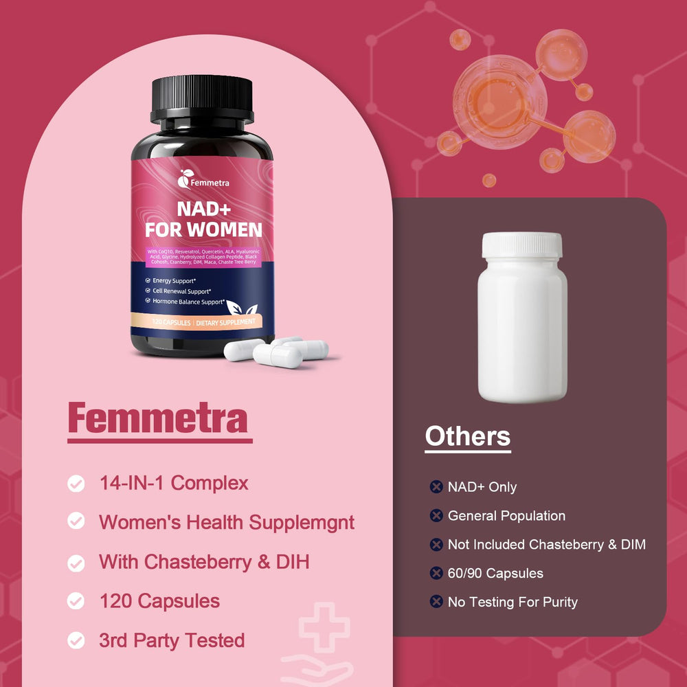 Key ingredients: Resveratrol, DIM, Hyaluronic Acid, CoQ10