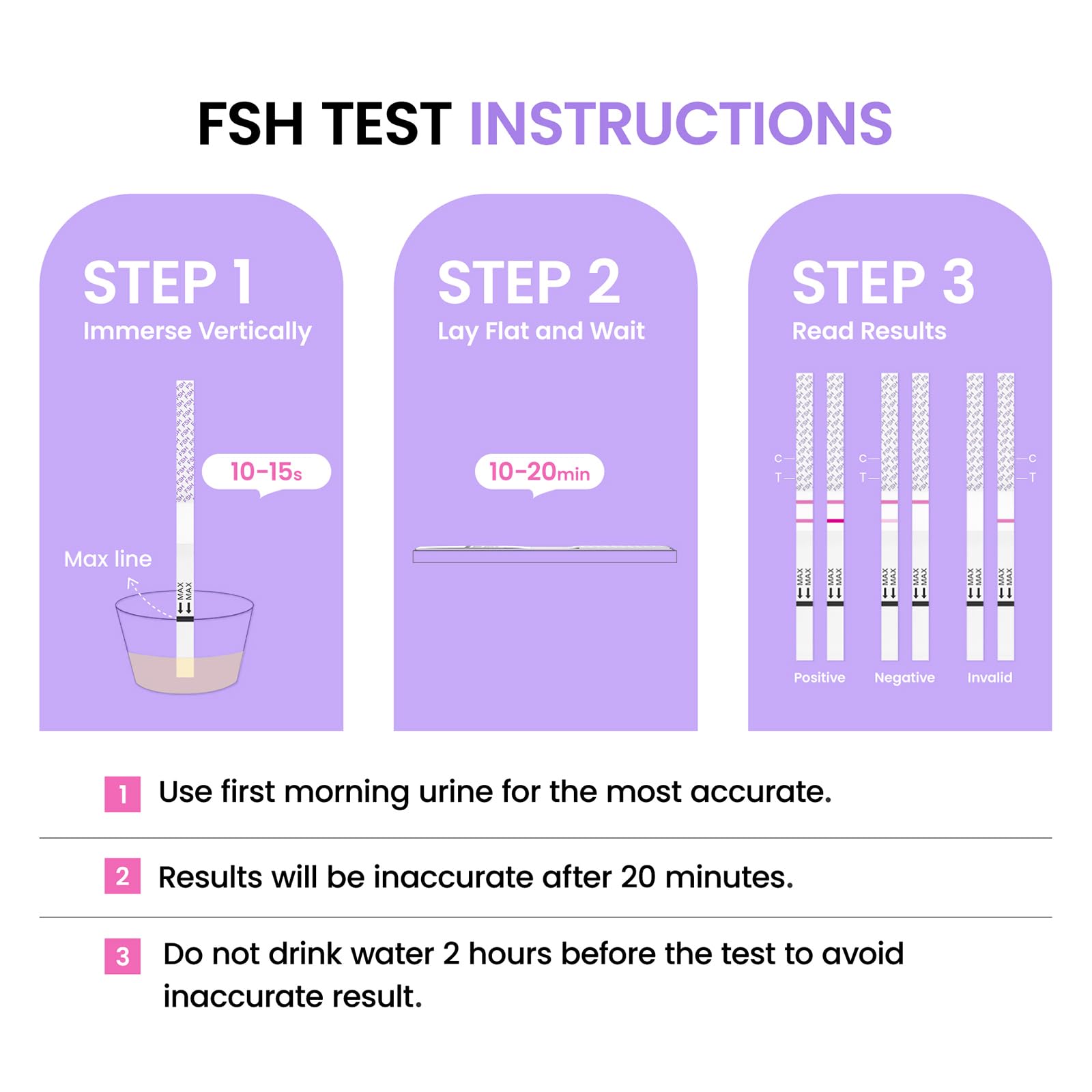 Interpretation guide for FSH menopause test results