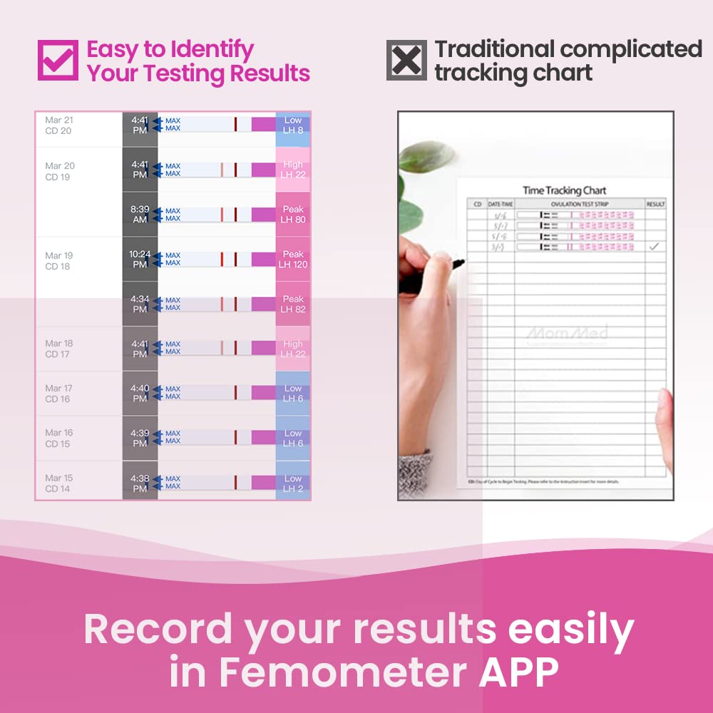 Lab-tested accuracy over 99% for Femometer test strips