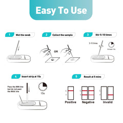Graphic showing 5 ng/mL high-accuracy cutoff