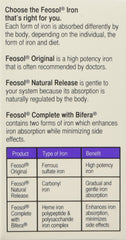 Graphic illustrating Bifera iron sources (heme and non-heme)