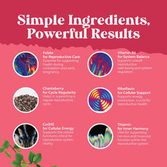 Infographic highlighting DHEA, DHA, and CoQ10 for fertility