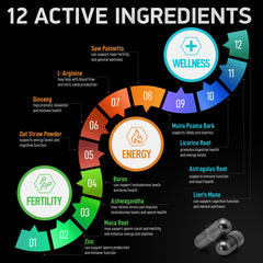 Maca root and L-Arginine ingredients visual
