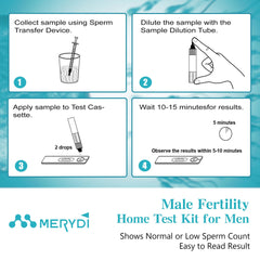 Test device showing clear results for male fertility