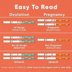 Fertility tracking kit contents illustration