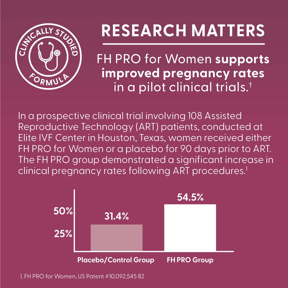 FH Pro for Women helping maintain regular cycles