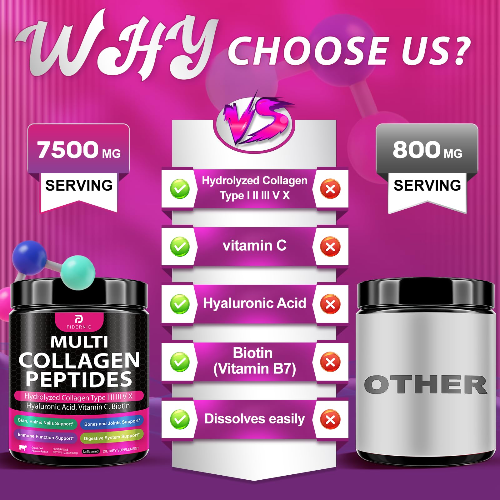 Biotin and vitamin C supplement details