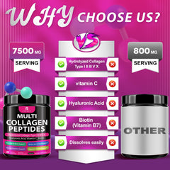 Biotin and vitamin C supplement details