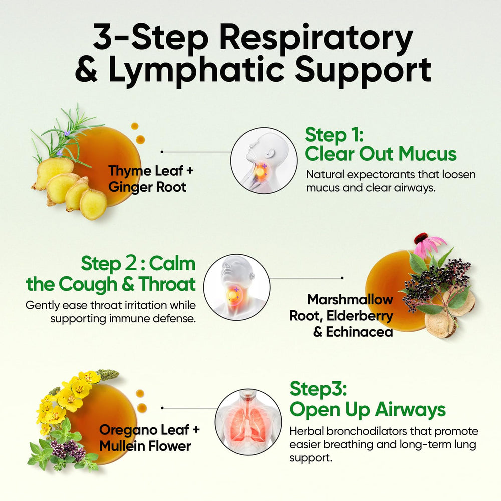 Lung health concept with clear air imagery