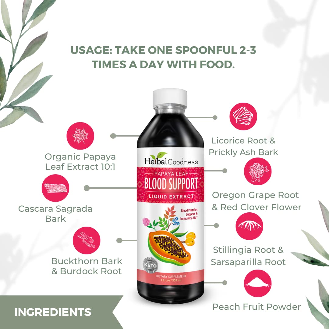 15X strength Papaya Leaf Blood Support Liquid bottle