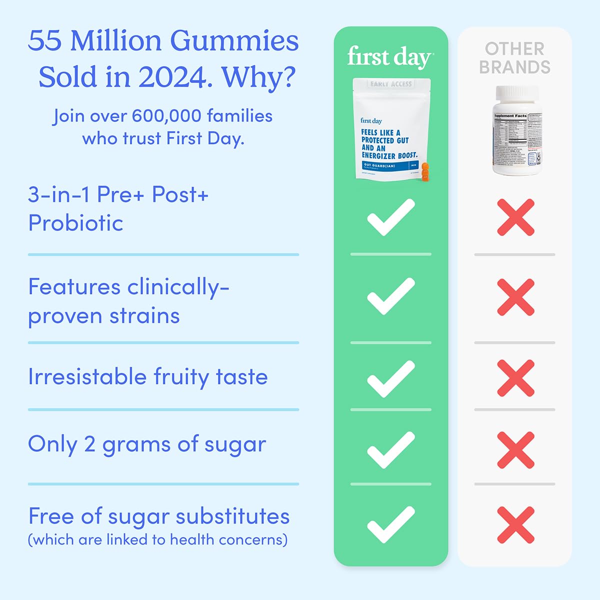 Energy-boosting probiotic gummies for men