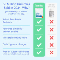 Energy-boosting probiotic gummies for men